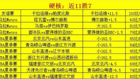 王者荣耀秋季赛，战队领跑